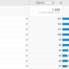 What is a good exit rate in google analytics