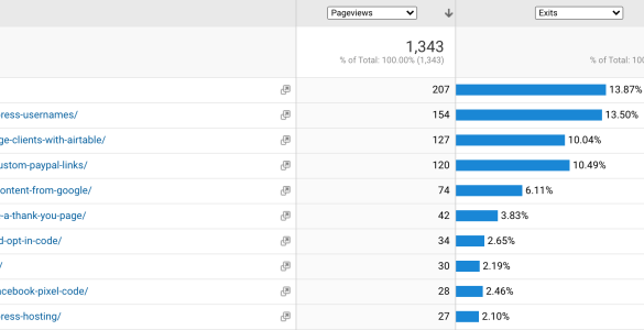 What is a good exit rate in google analytics