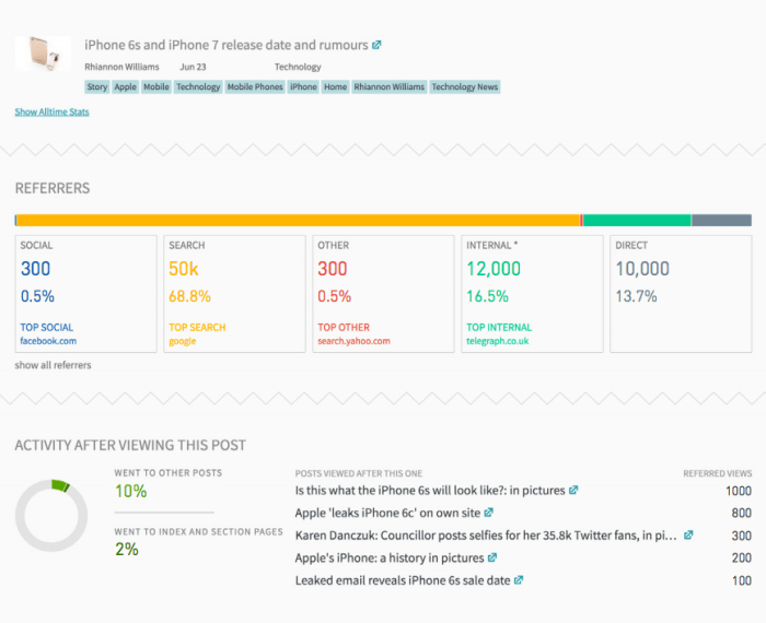 How to successfully scale your content marketing and grow traffic