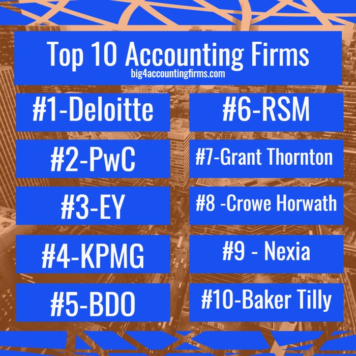 The importance of business research for your firm top 10 questions to drive