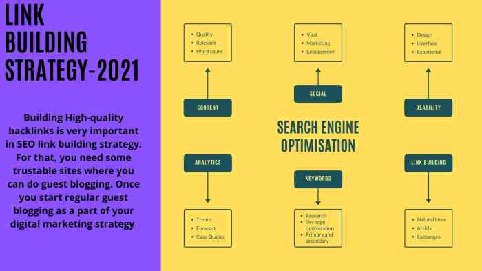 Off seo optimization tips experts traffic website get link building Off seo optimization tips experts traffic website get link building