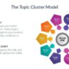 Clusters strategy cluster