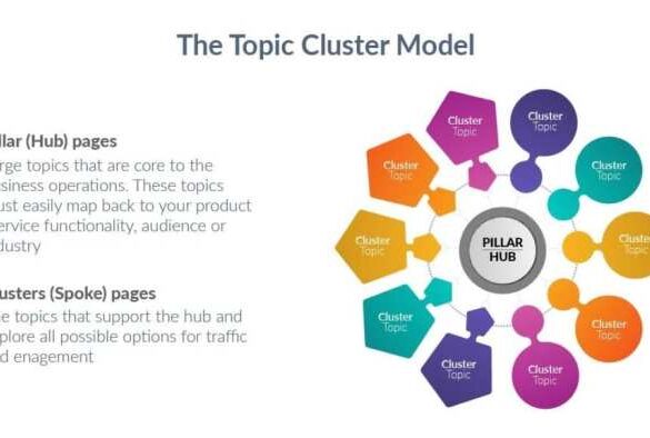 Clusters strategy cluster