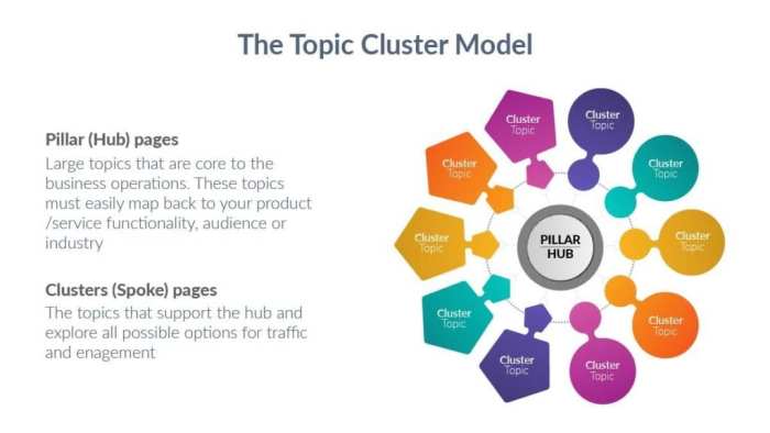 Clusters strategy cluster Clusters strategy cluster