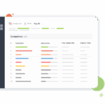 Competitor keyword analysis tool