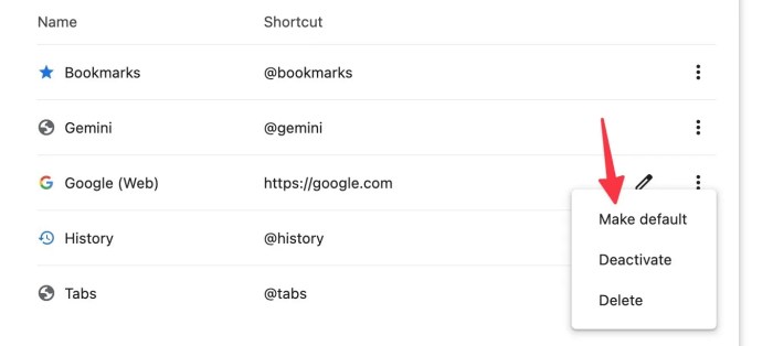 Google ai overviews search clicks fell report
