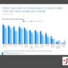 Tweetups the new frontier for professional services networking