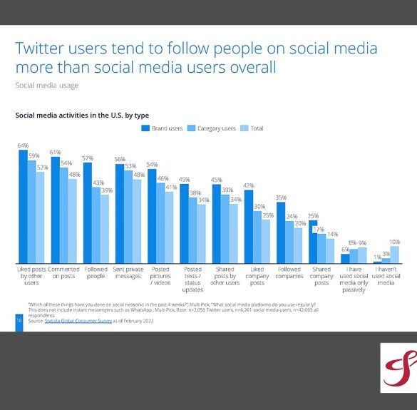 Tweetups the new frontier for professional services networking