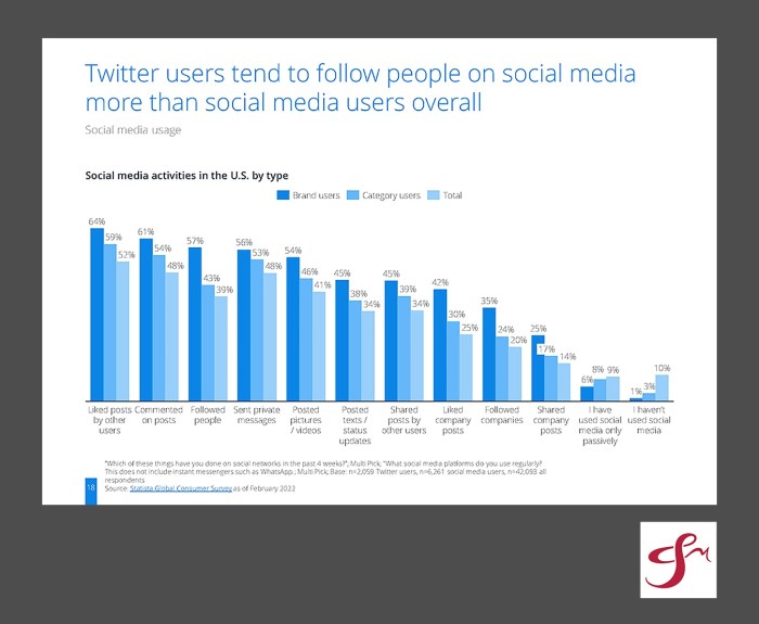 Tweetups the new frontier for professional services networking