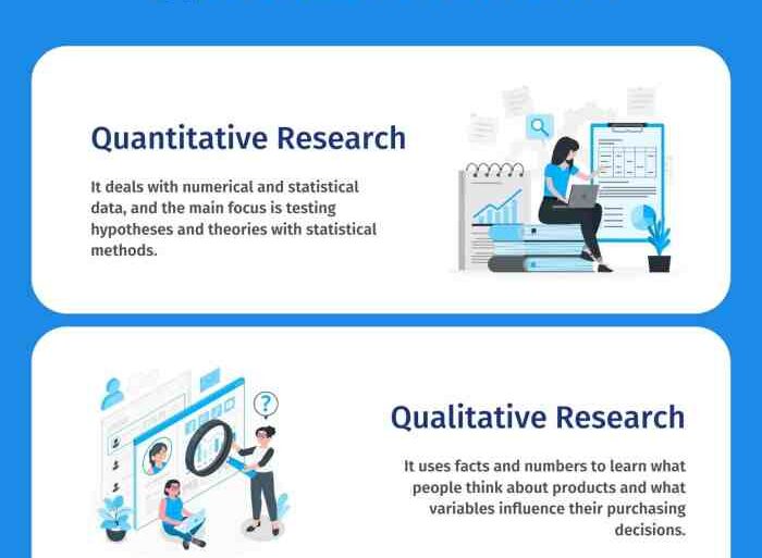 The importance of business research for your firm top 10 questions to drive