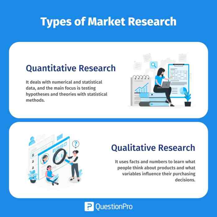 The importance of business research for your firm top 10 questions to drive