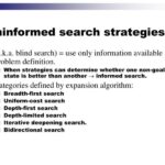 The uncontested paid search problem and what its costing you