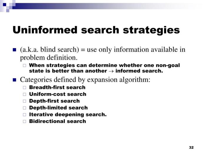 The uncontested paid search problem and what its costing you