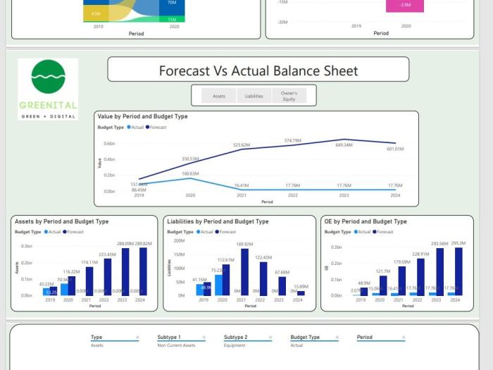 Unlock the power of data grow your business with analytics