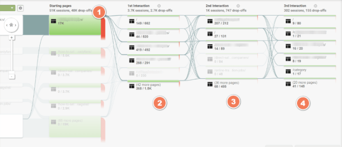Pillar clusters cluster hubspot keyword switching optimization research Building the arch topic clusters pillar pages