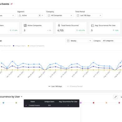 Walkme vs userlane vs userpilot which is the top choice for your user onboarding strategy