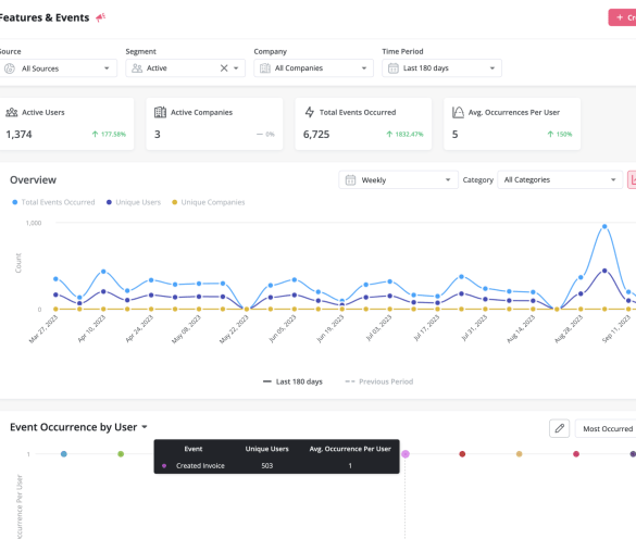 Walkme vs userlane vs userpilot which is the top choice for your user onboarding strategy