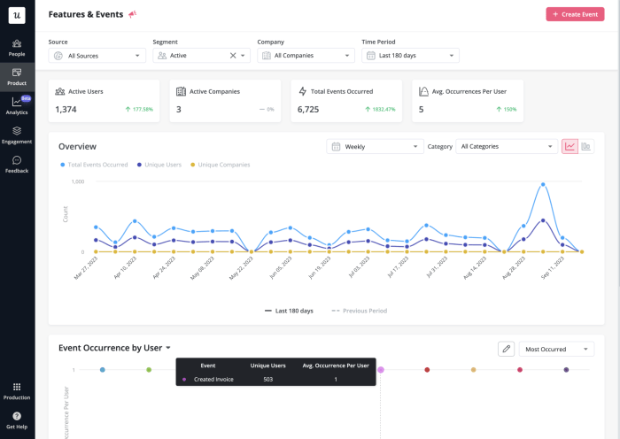 Walkme vs userlane vs userpilot which is the top choice for your user onboarding strategy
