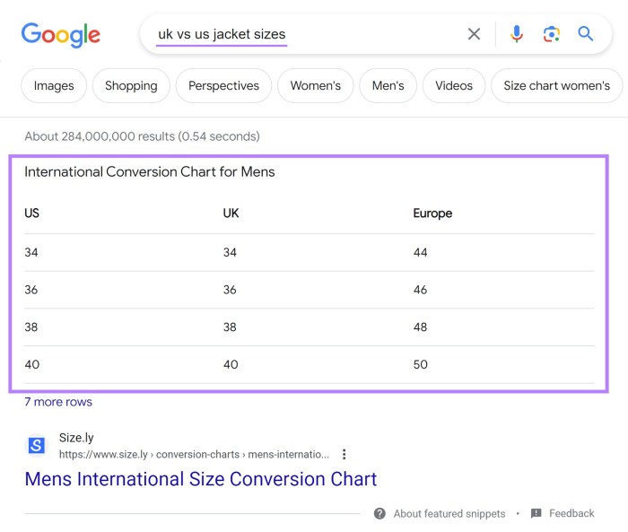 Html tags for seo