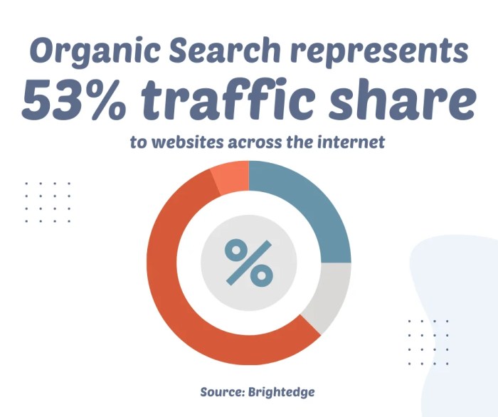 What is the REAL Value of SEO For Your Business? What is the value of seo