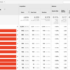 What is the value of seo