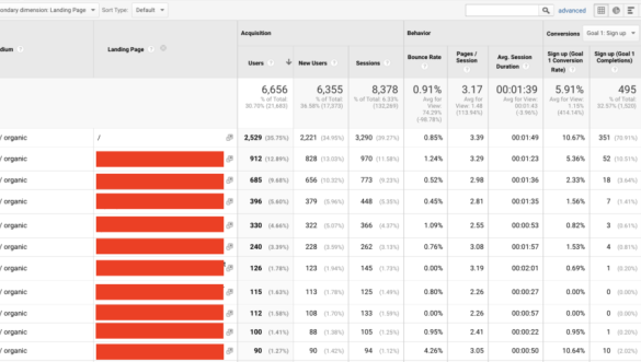 What is the value of seo