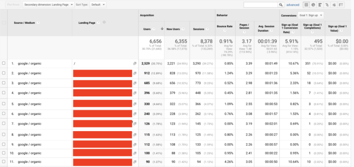 What is the value of seo