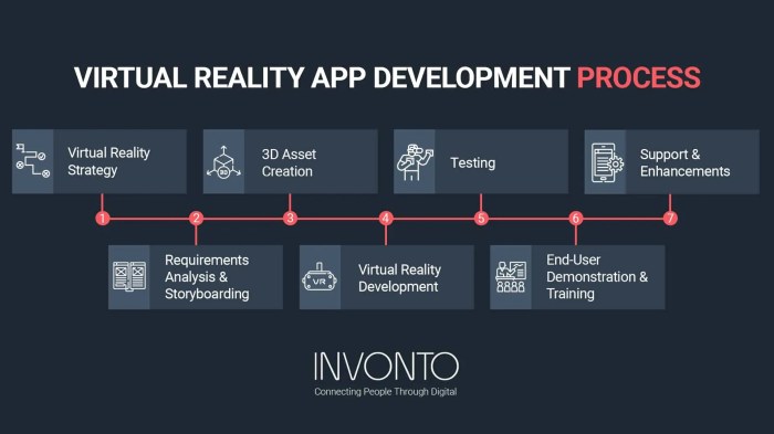 Augmented reality in design challenges trends applications