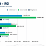 Fuel your lead goals how to optimize value based bidding for maximum roi