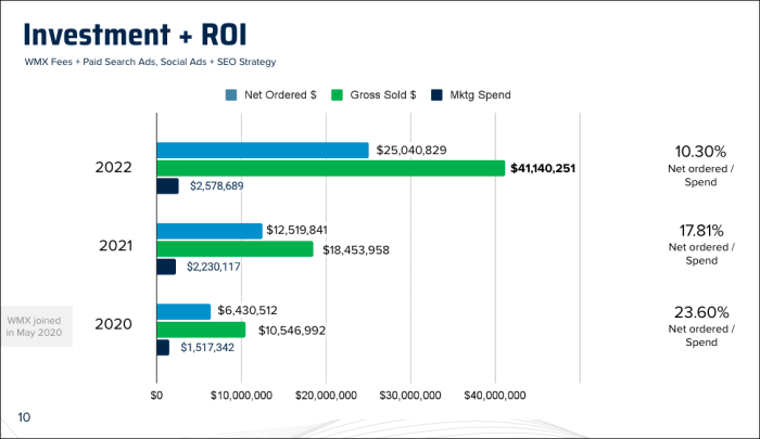 Fuel your lead goals how to optimize value based bidding for maximum roi