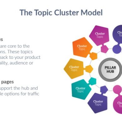 Building the arch topic clusters pillar pages