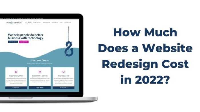 How much does a website design or redesign cost