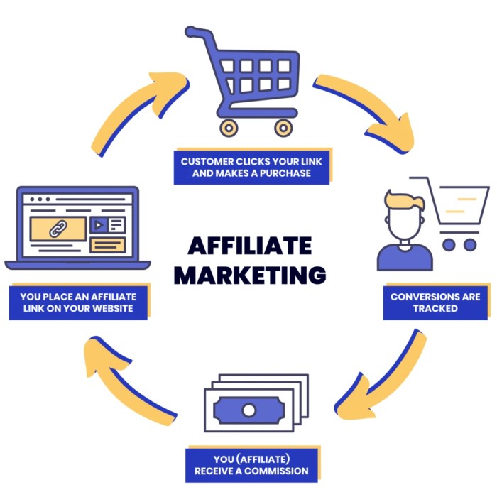 Earn money affiliate marketer