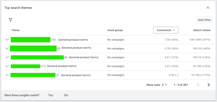Channel reporting is coming to performance max campaigns