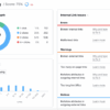 What is a sab and how seo gets sabs found online