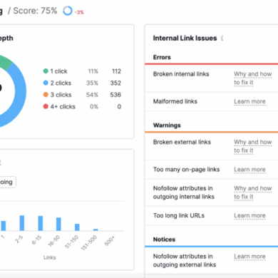 What is a sab and how seo gets sabs found online