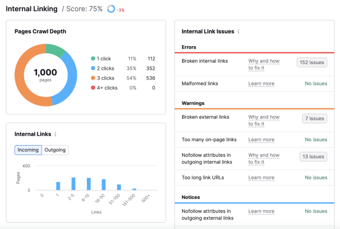 What is a sab and how seo gets sabs found online
