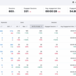 Custom events google analytics 4