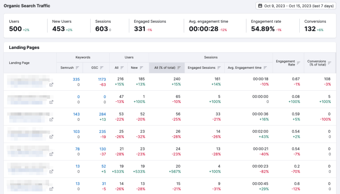 Custom events google analytics 4