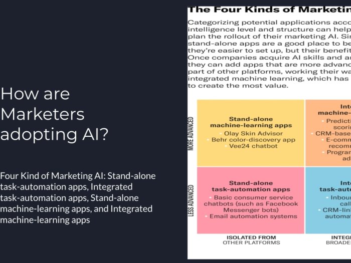 Pardot b2b marketing automation business growth
