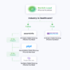 Unlocking your success with the zoominfo platform