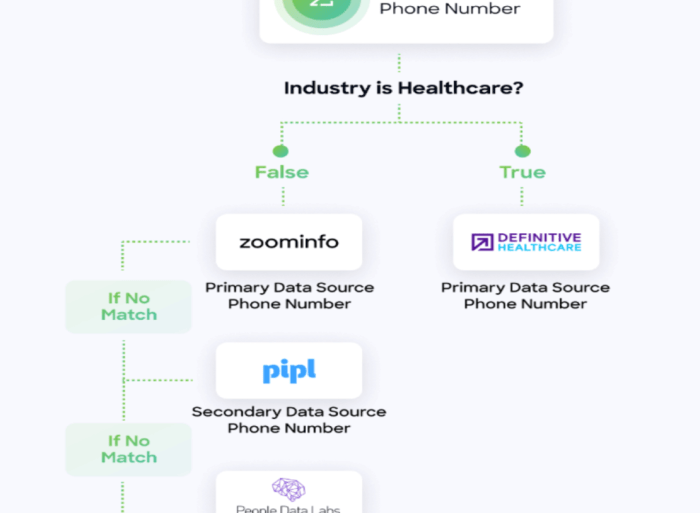 Unlocking your success with the zoominfo platform