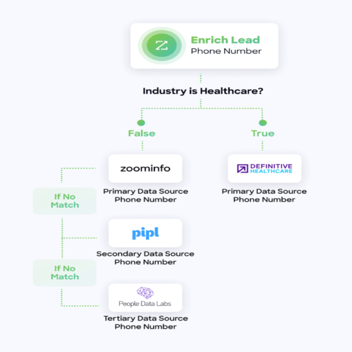 Unlocking your success with the zoominfo platform