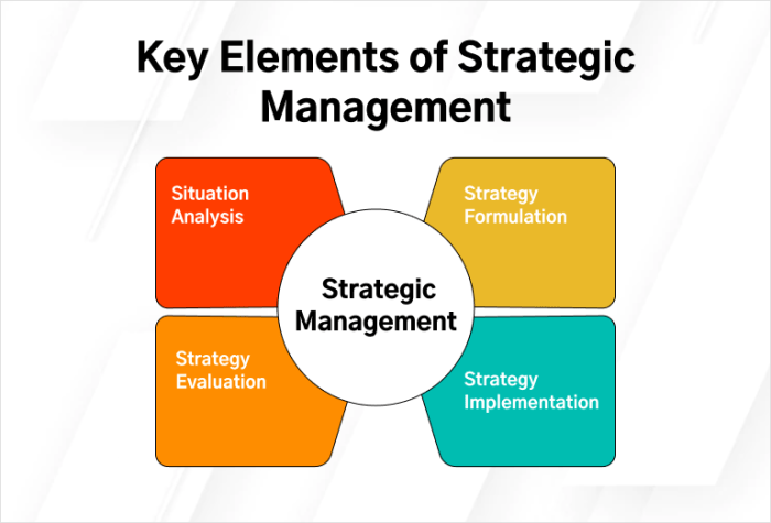Content planning the key elements of who what where when why and how