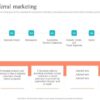 How referral marketing works and why its crucial for your business