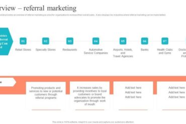 How referral marketing works and why its crucial for your business