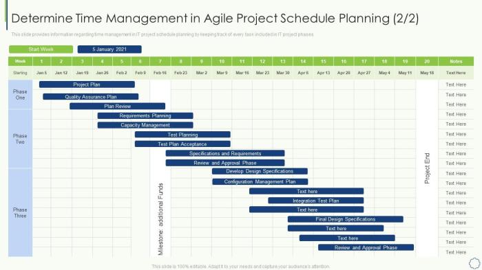 Content planning the key elements of who what where when why and how