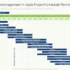 Content planning the key elements of who what where when why and how