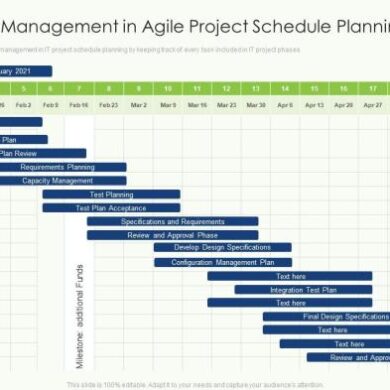 Content planning the key elements of who what where when why and how