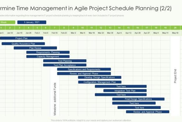 Content planning the key elements of who what where when why and how